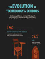 evolution of technology in schools